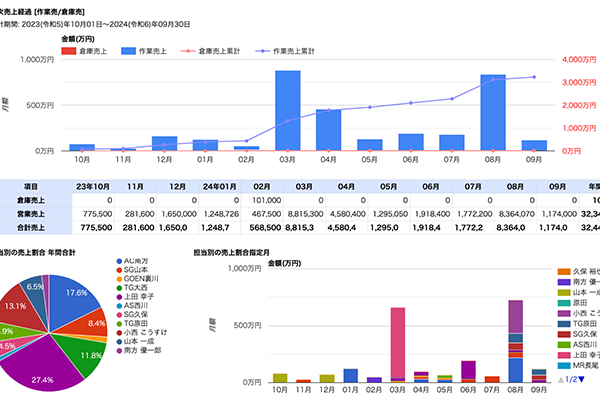 営業数字の集計機能